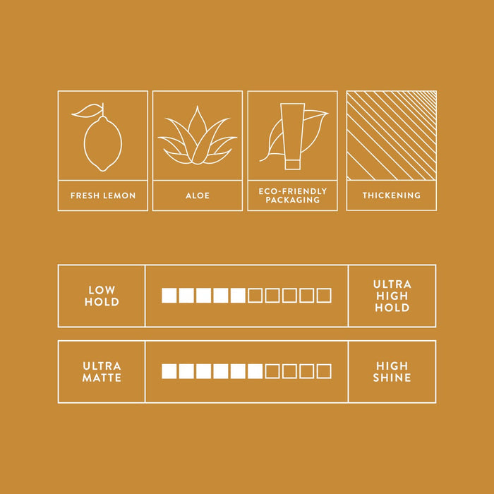 Infographic for packaging, fragrance, and results