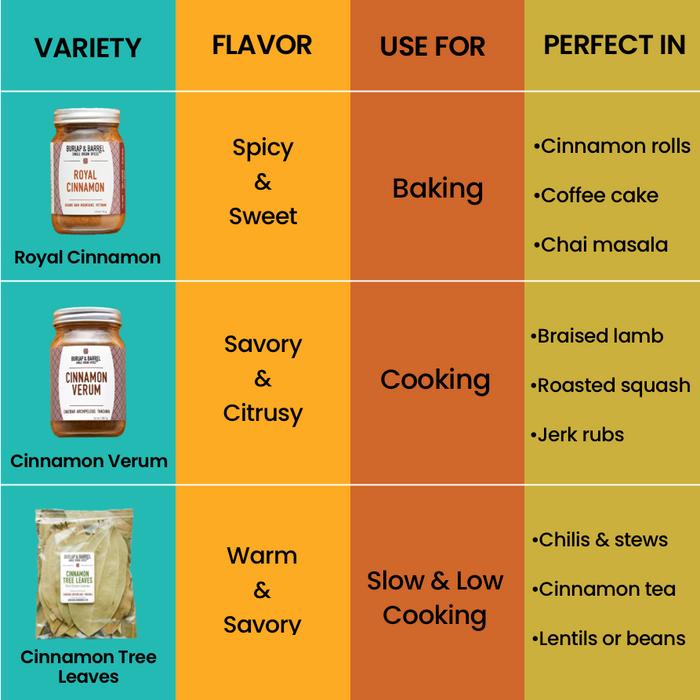 Cinnamon Chart
