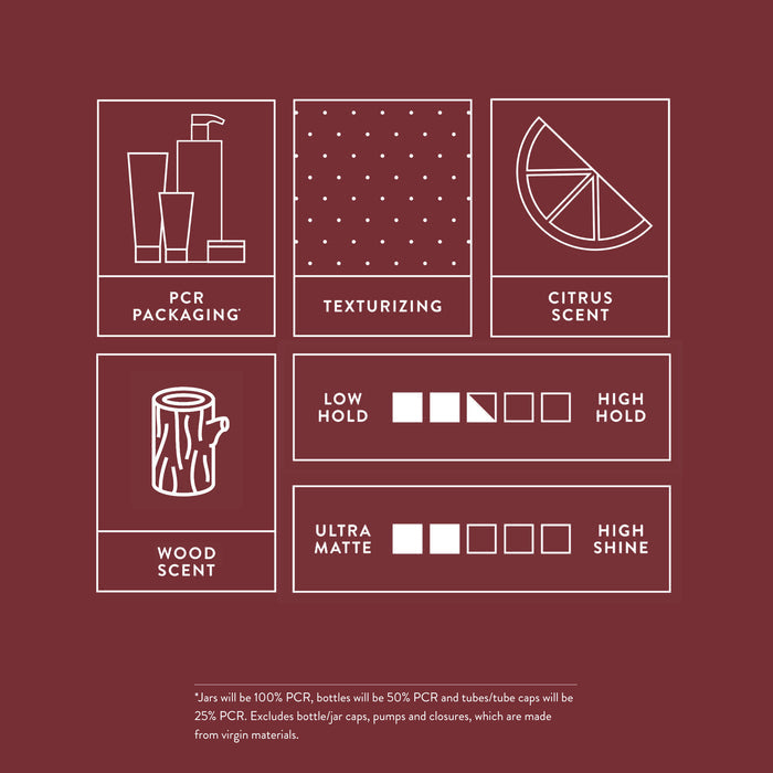 Infographic for packaging, fragrance, and results