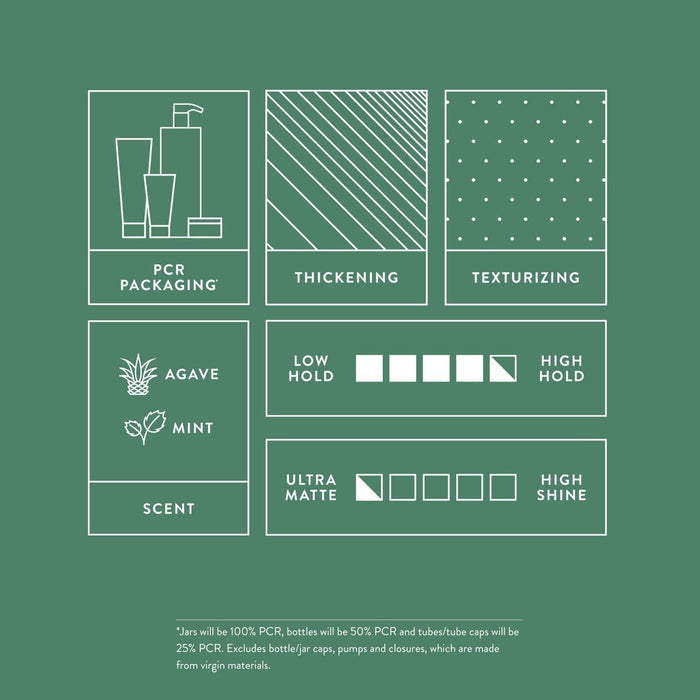 Infographic for packaging, fragrance, and results