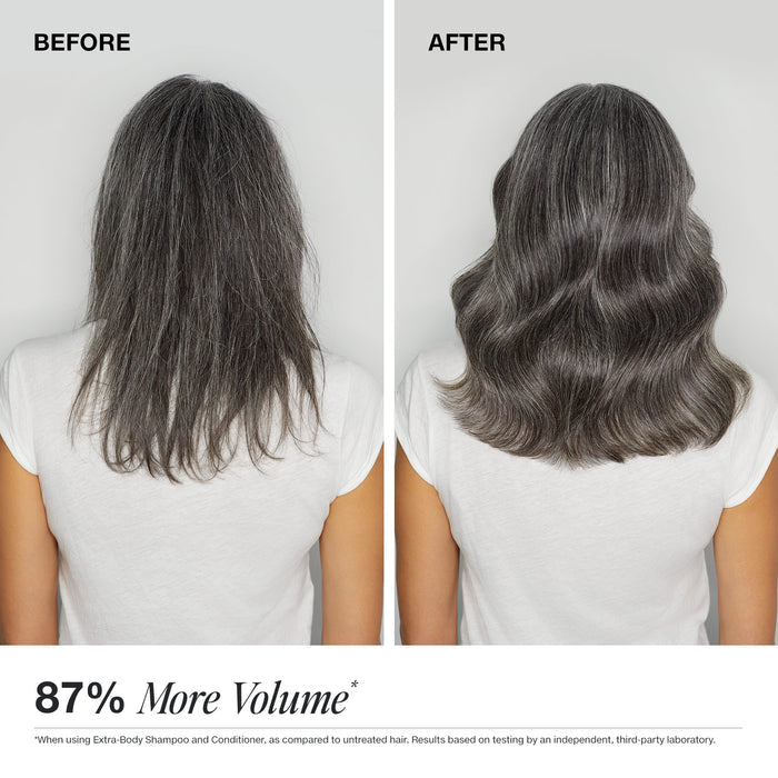Hair has 87% more volume after using Paul Mitchell Extra-Body Shampoo & Conditioner.