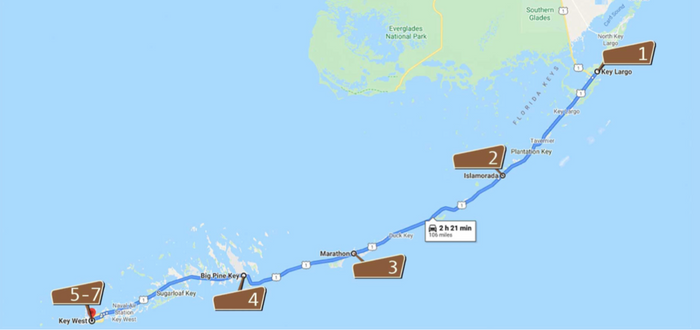 Florida Keys RV Adventure Guide