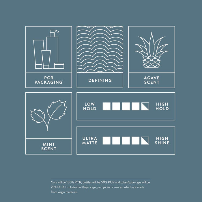 Infographic for packaging, fragrance, and results