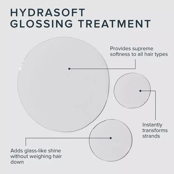 HydraSoft Glossing Treatment smear infographic