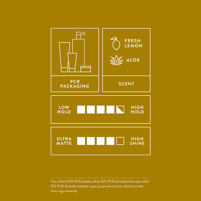 Infographic on packaging, fragrance, and results