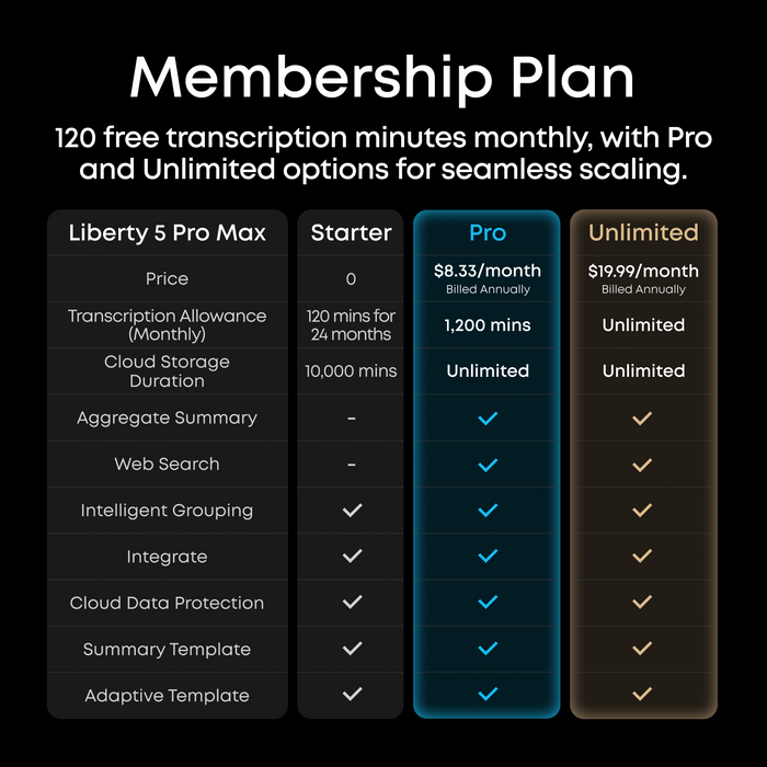 Liberty 5 Pro Max | Earbuds with AI Note-Taker Smart Case