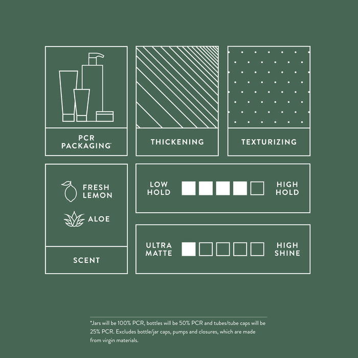 Infographic for packaging, fragrance, and results