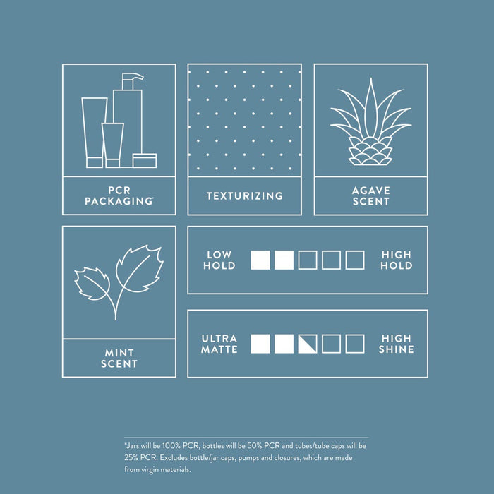 Infographic for packaging, fragrance, and results