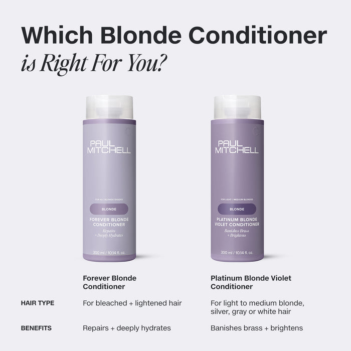 Comparison chart of Paul Mitchell Blonde Conditioners