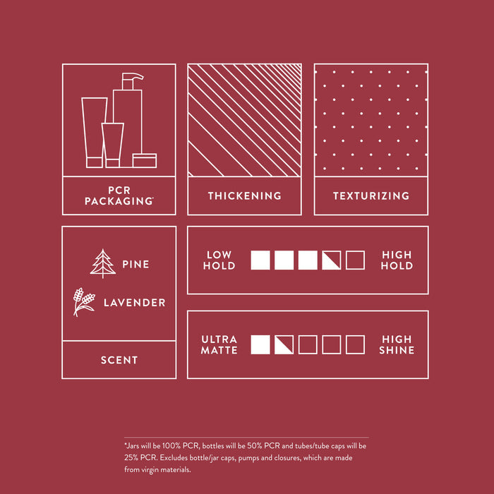 Infographic for packaging, fragrance, and results