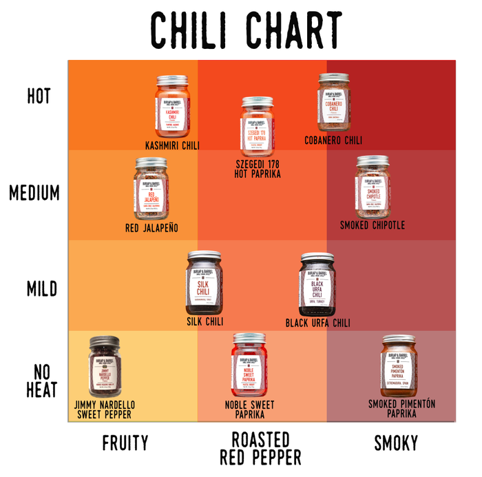 Chili Chart that compares all of our chilis. From no heat to heat and fruit to smoky.