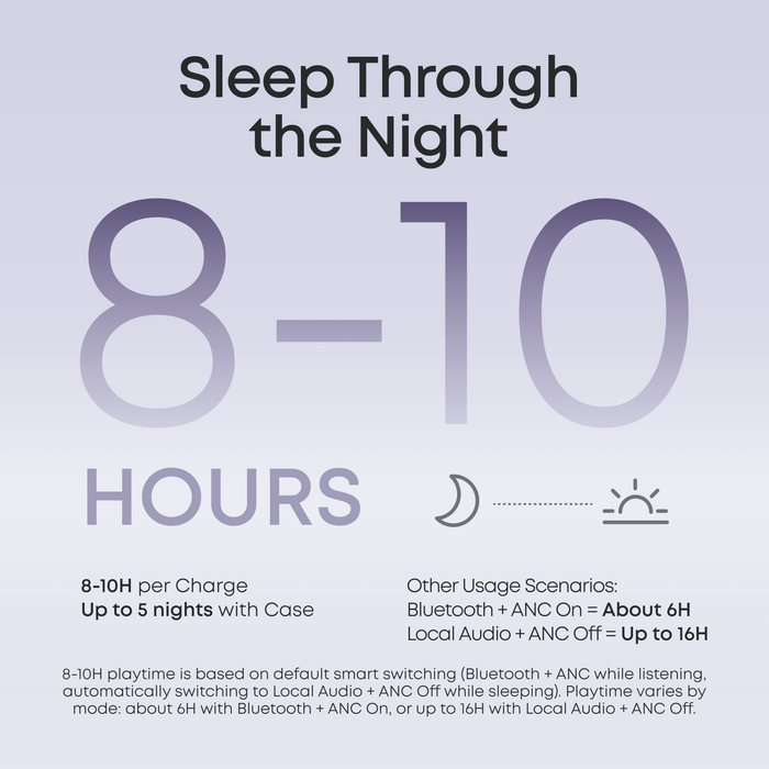 soundcore sleep A30 best sleep earbuds for long battery