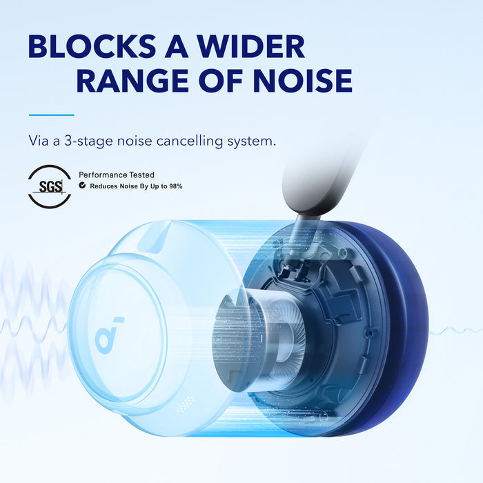 soundcore ANC headphoness with 3-stage noise cancelling system