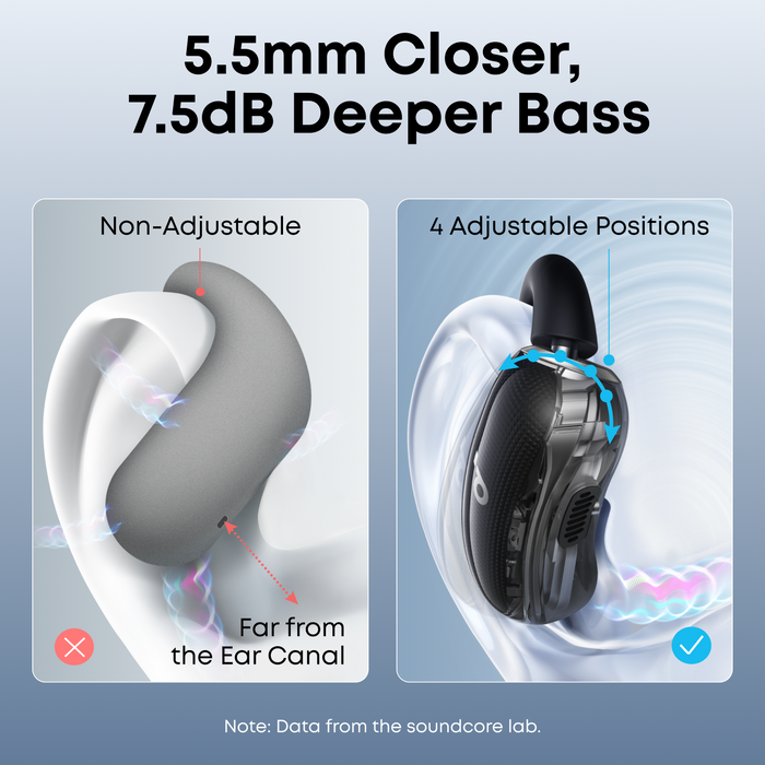 soundcore open earbuds with four adjustable positions for deeper bass