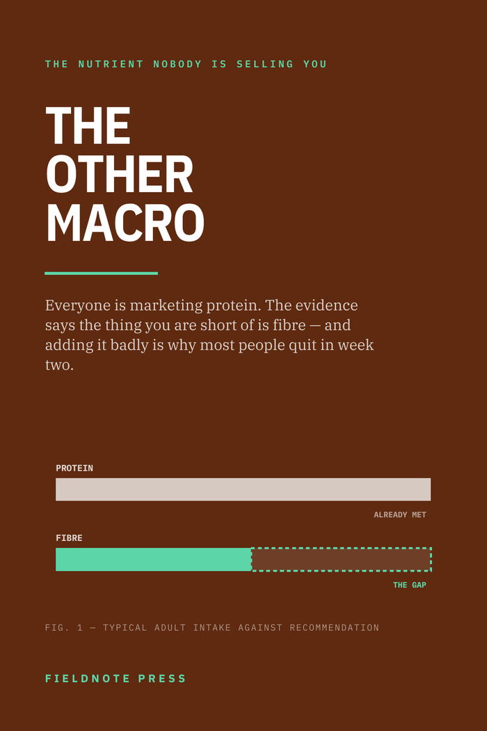 The Other Macro